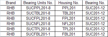 SUCPPL201-8 | SUCTBL201-8 | SUCFPL201-8 | SUCNFL201-8 | SUCTPL201-8 | SUCFBL201-1